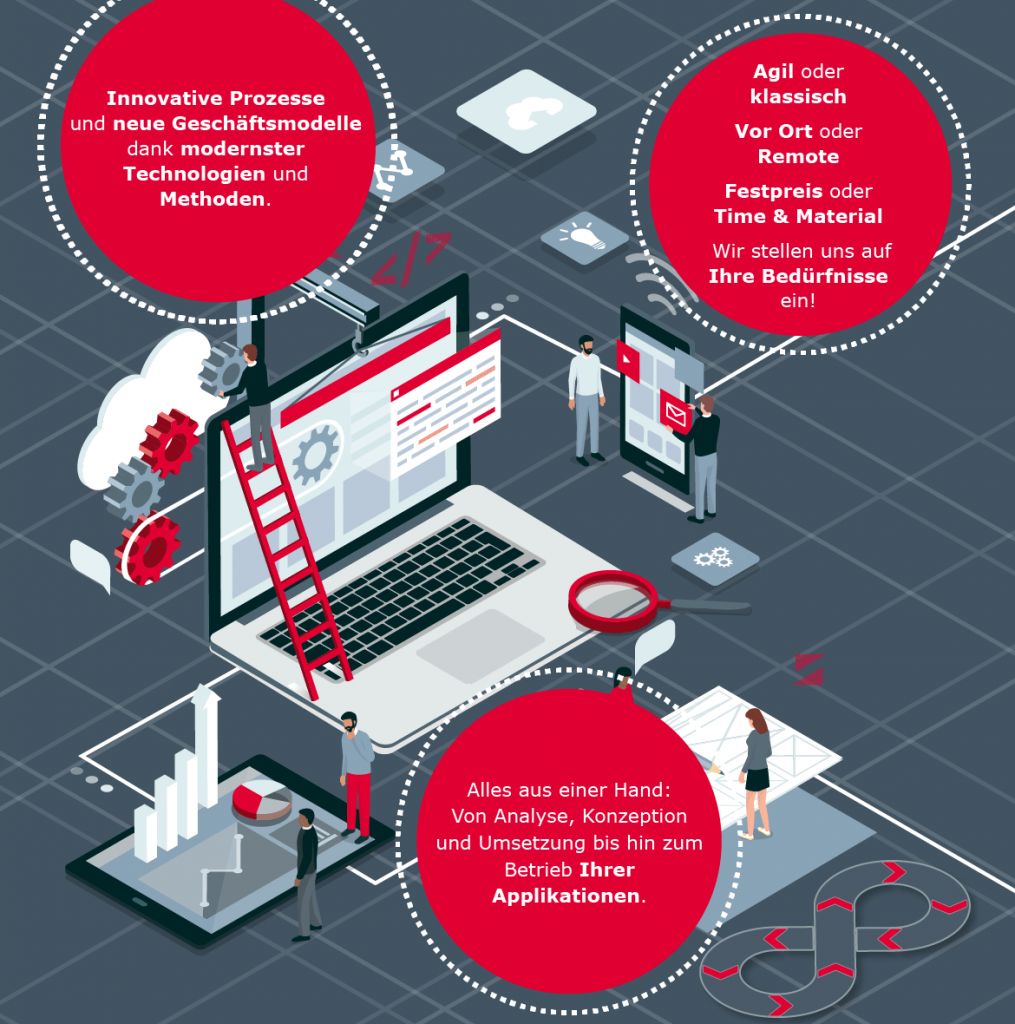 Infografik: Software Engineering bei der bridgingIT-Gruppe