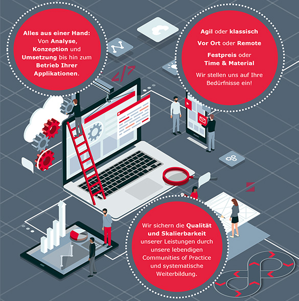 Infografik: Software Engineering bei der bridgingIT-Gruppe