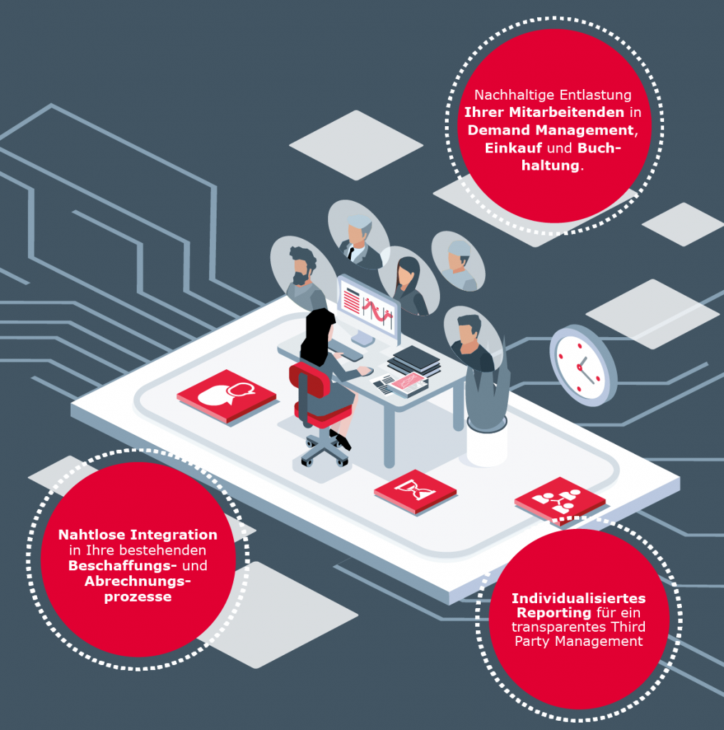 bridgingit_sourcing-services_585x590 Infografik: die Sourcing Services der bridgingIT-Gruppe