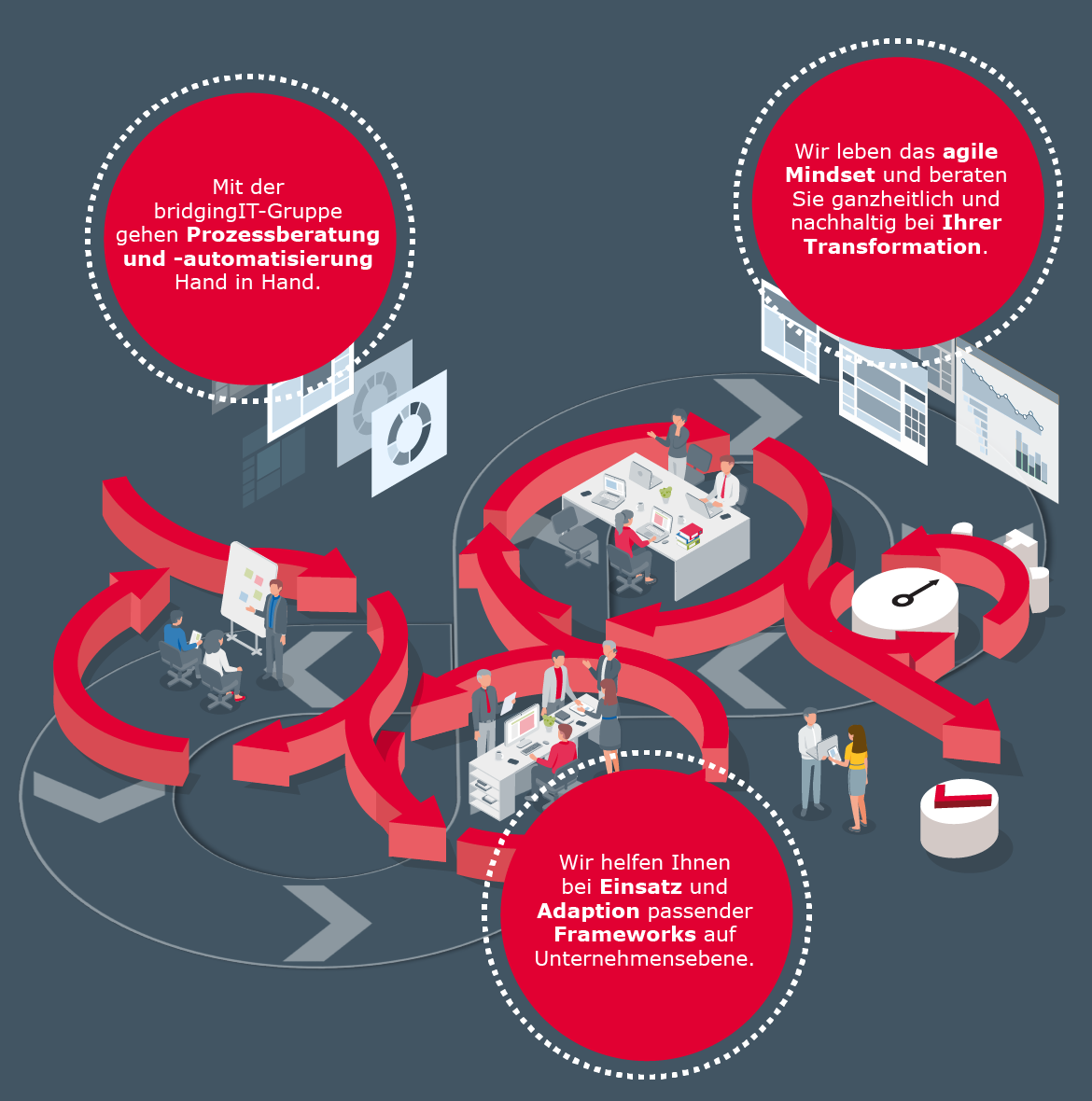 Infografik: Digital Organisations and Transformation Guidance bei der bridgingIT-Gruppe