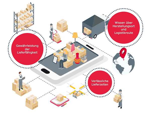 Infografik: Location-based Services in der Supply Chain